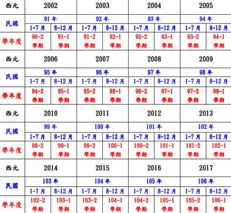 91年屬什麼|民國91年是西元幾年？民國91年是什麼生肖？民國91年幾歲？